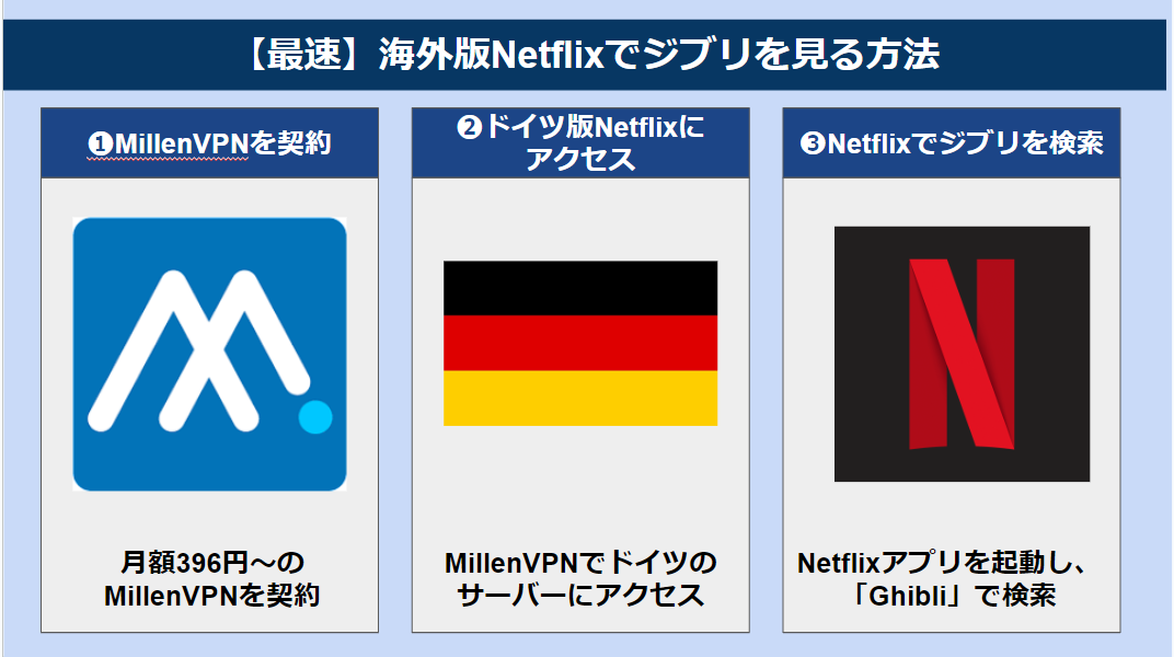 netflix_ジブリが見れる国